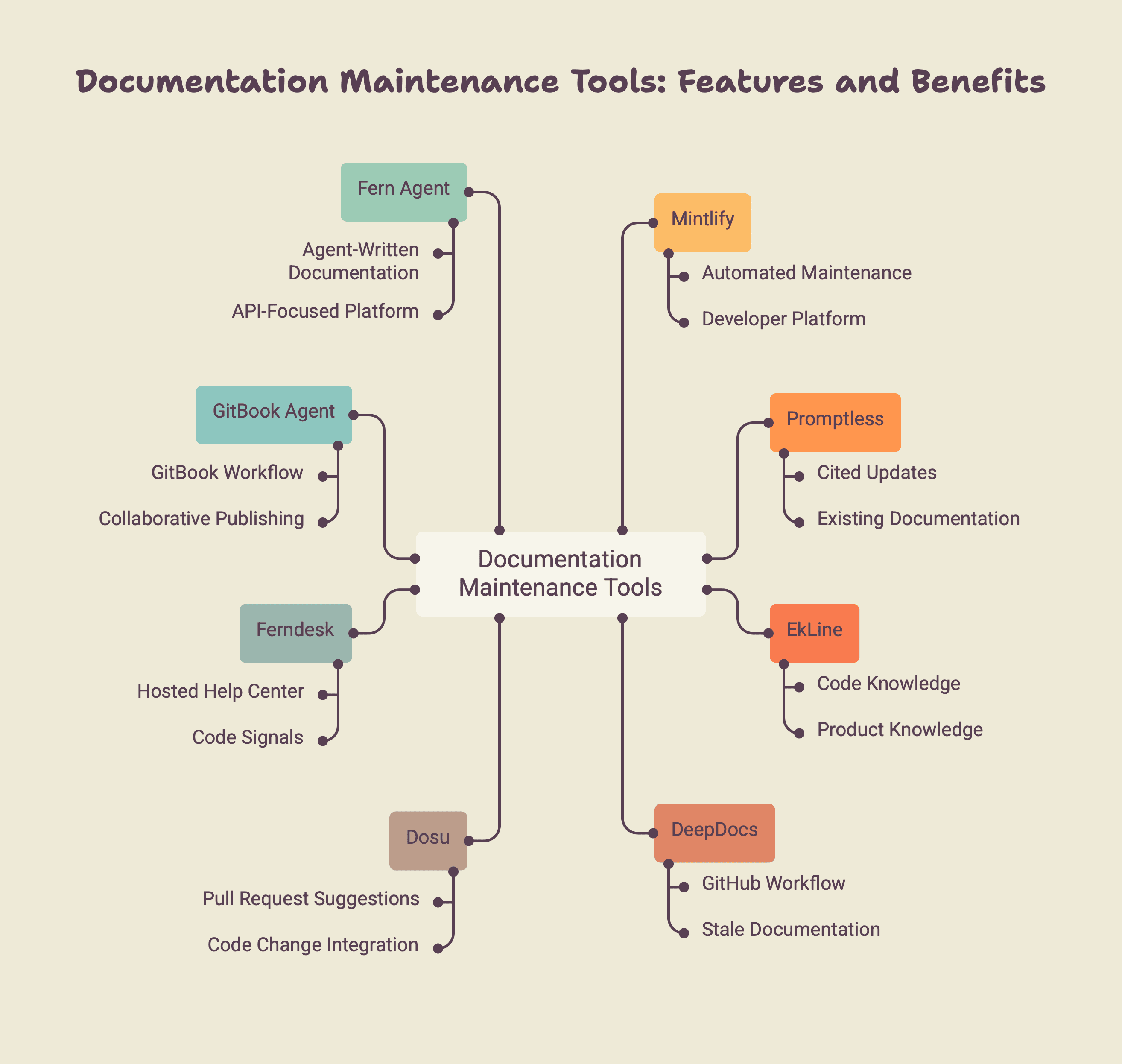 Cover Image for Tools That Automatically Update Documentation When Code Changes in 2026